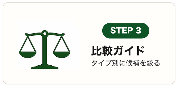 STEP3 比較ガイド
タイプ別に候補を絞る