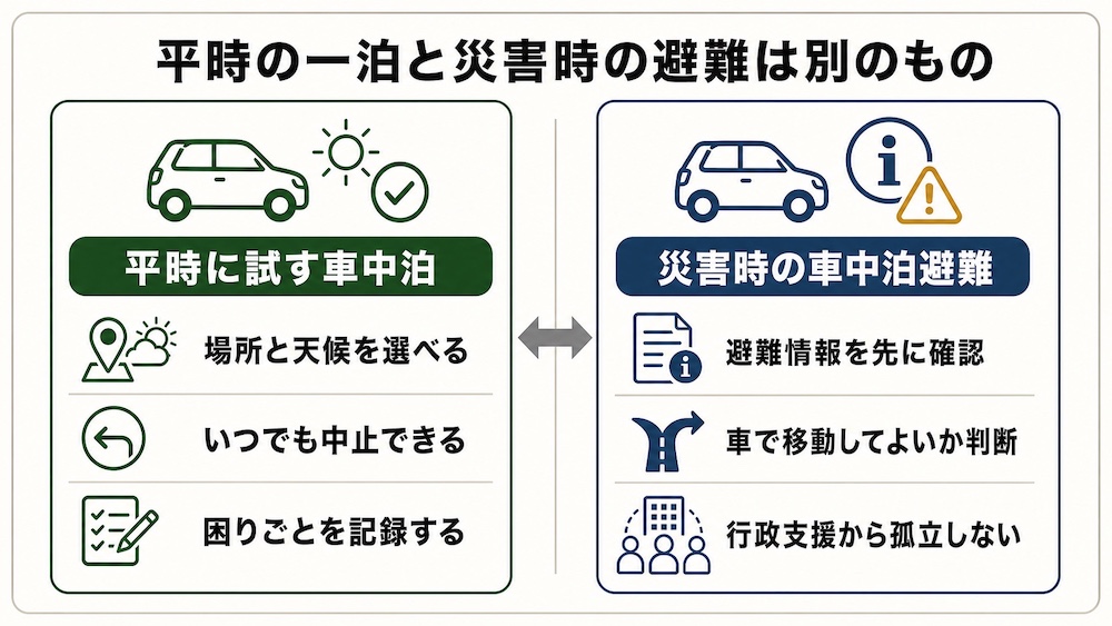 平時の一泊と、災害時の避難は別のもの